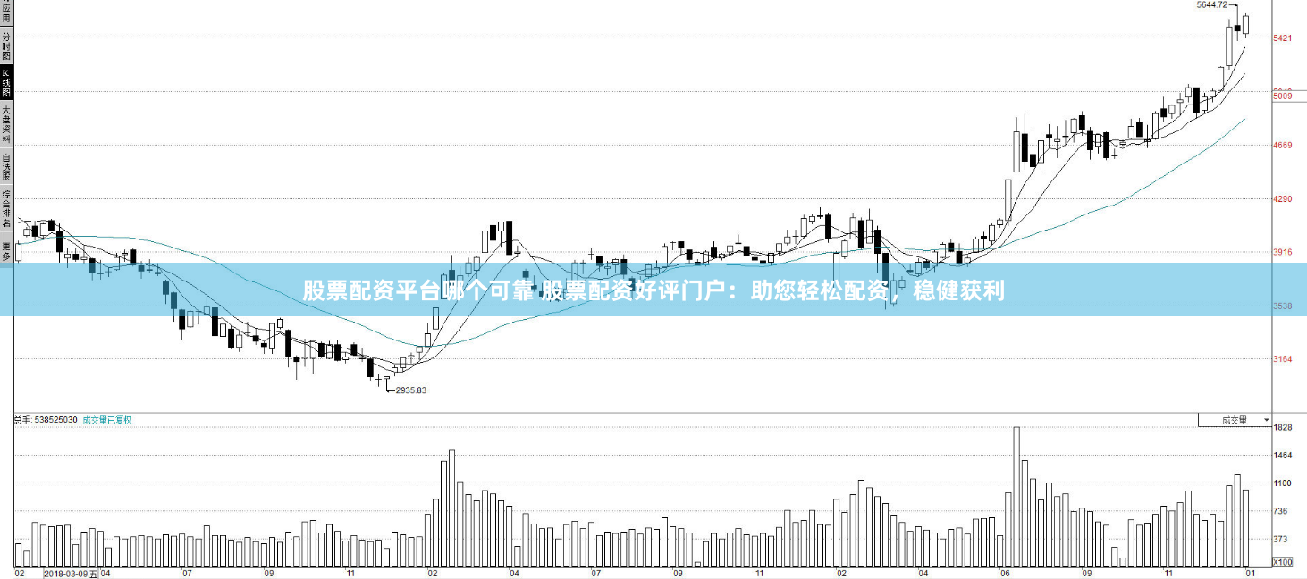 股票配资平台哪个可靠 股票配资好评门户：助您轻松配资，稳健获利