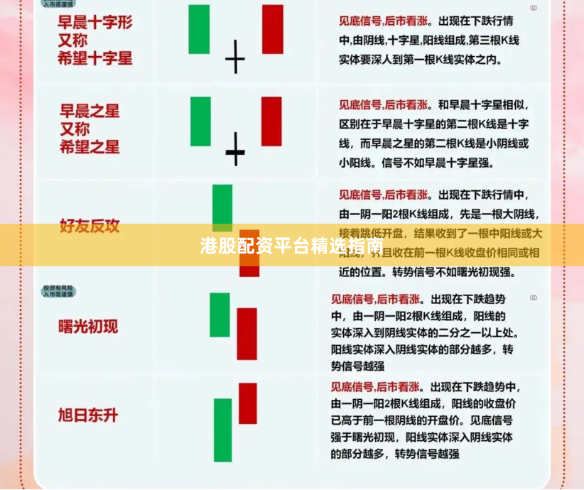 港股配资平台精选指南