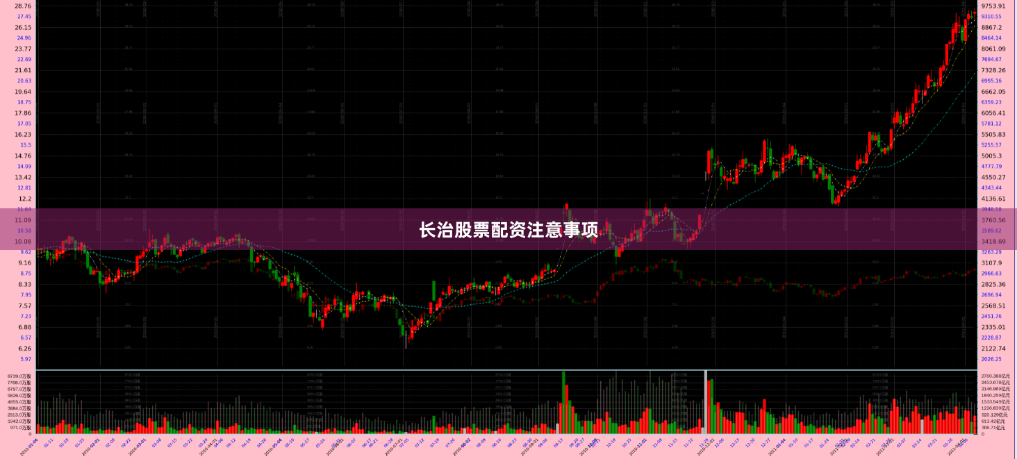 长治股票配资注意事项